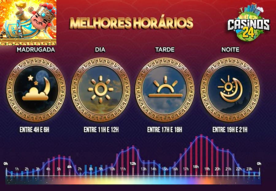 aajogos paga de verdade