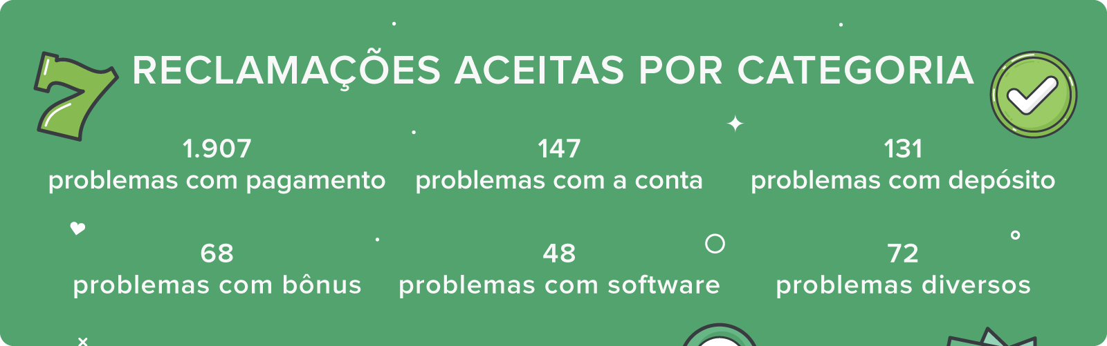 jogo de aposta 7