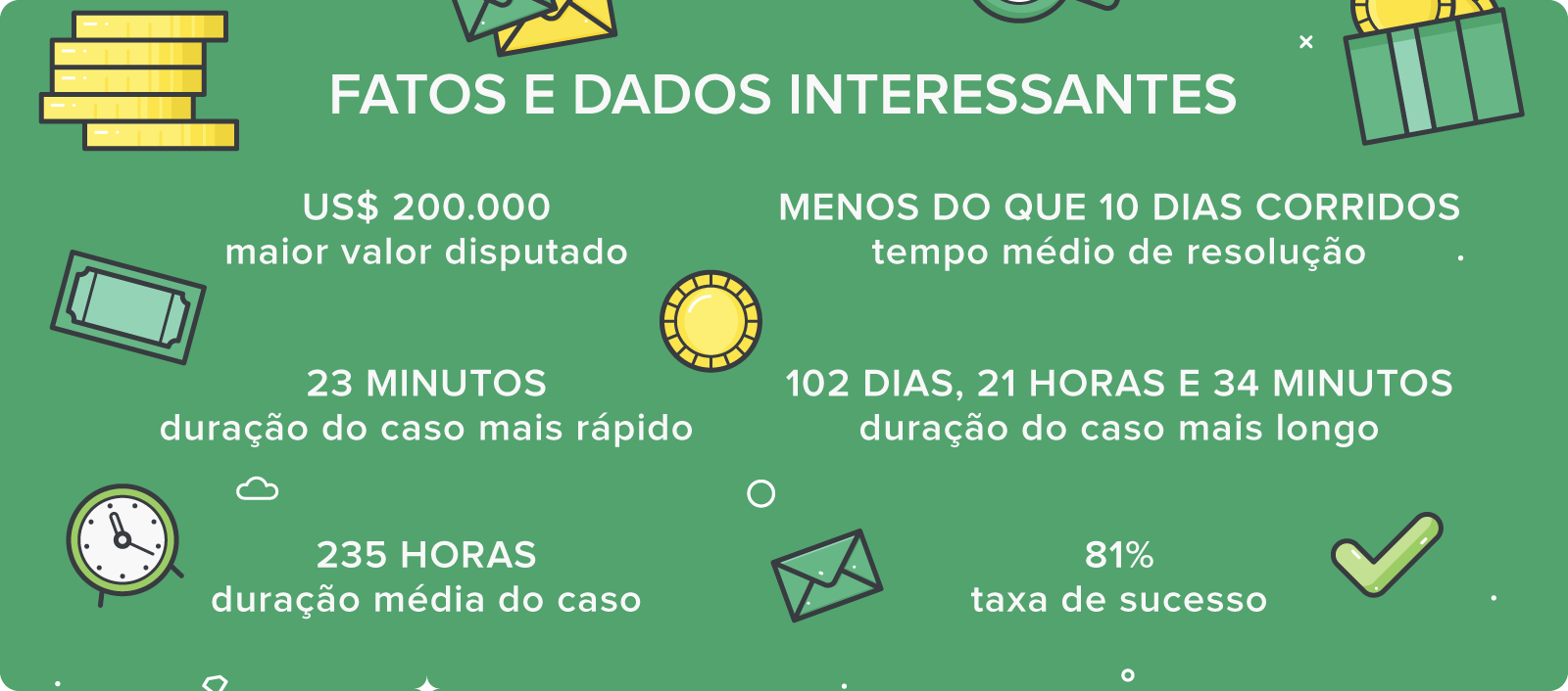convidar amigo betclic